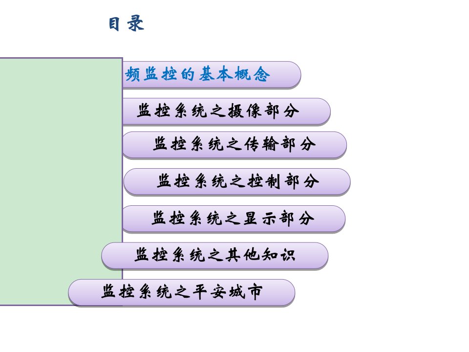 视频监控基础知识适合初学ppt课件