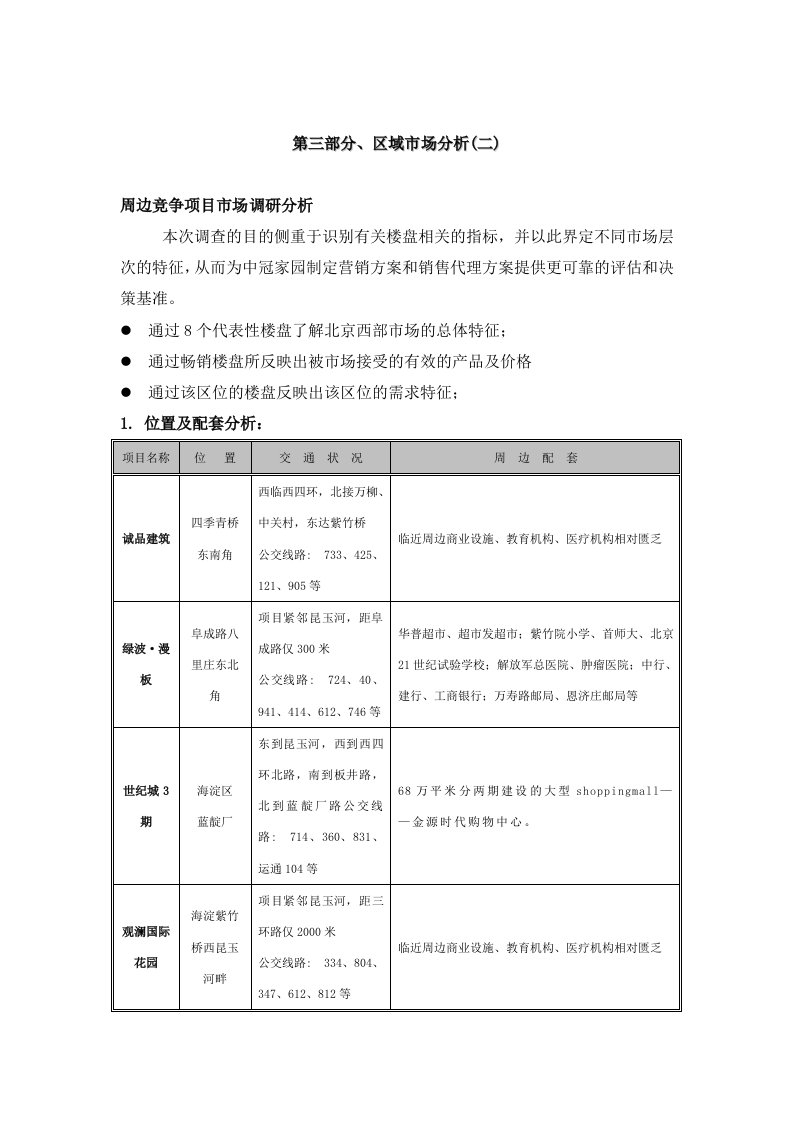 中冠家园整合营销策划报告-区域市场分析（二）