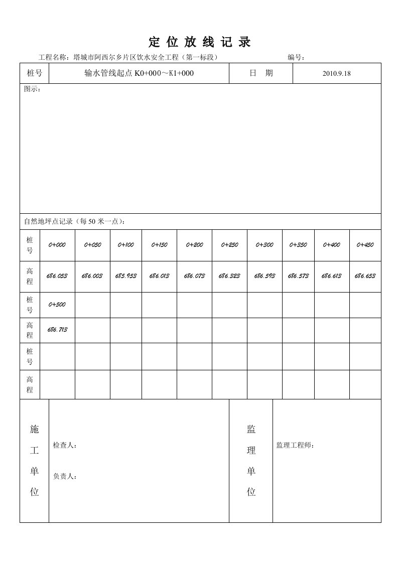 输水管线定位放线记录