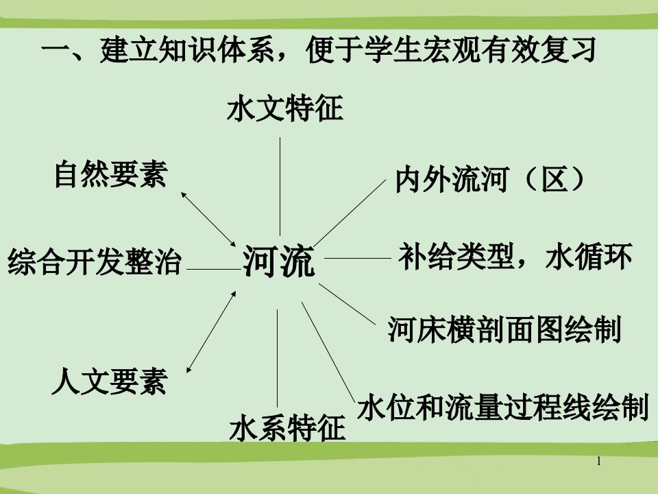 河流专题课件