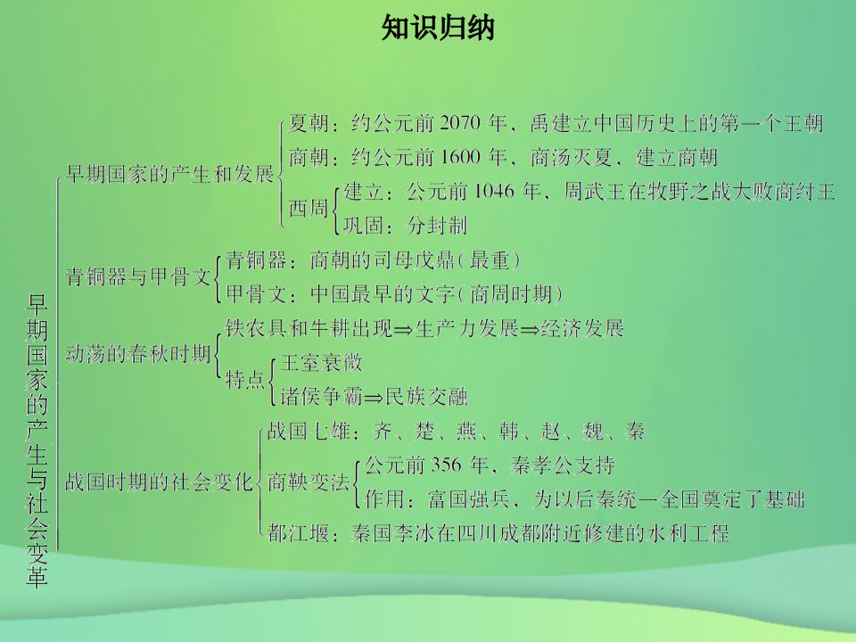 名师导学秋七年级历史上册第二单元夏商周时期早期国家的产生与社会变革小结同步课件含新题新人教版