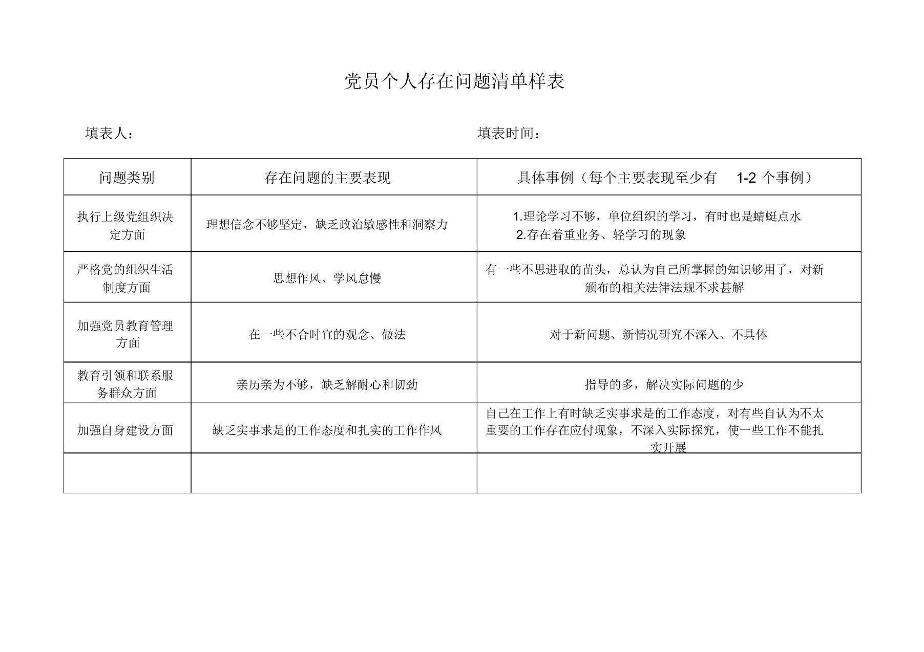 党员个人组织生活会问题清单和整改落实清单(1)