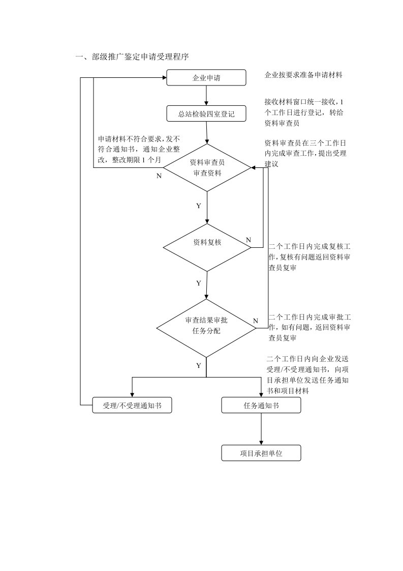 部级推广鉴定申请受理程序和申请材料要求