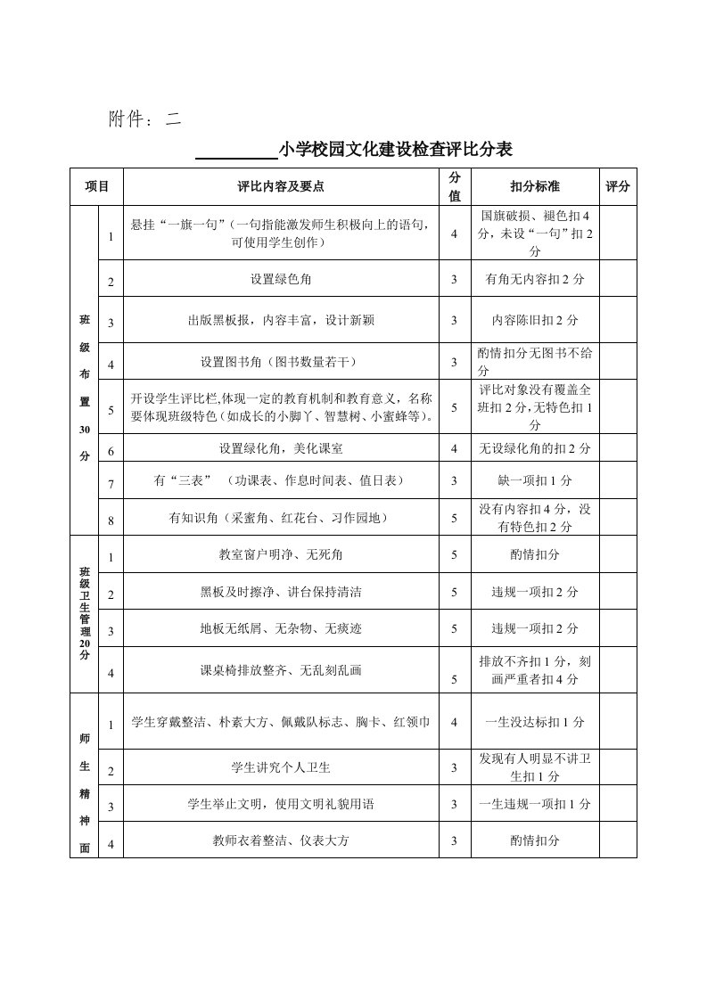 校园文化建设检查评比分表