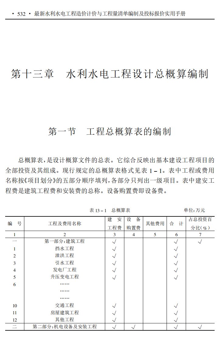 水利水电工程设计总概算编制