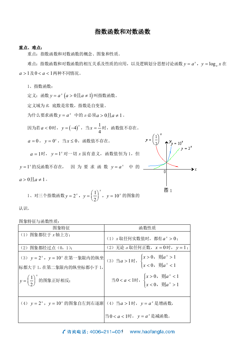 对数指数函数公式全集