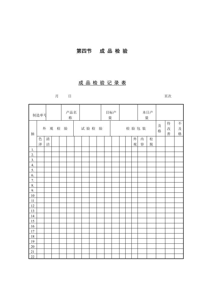 成品检验记录表表格模板、DOC格式）（明细）