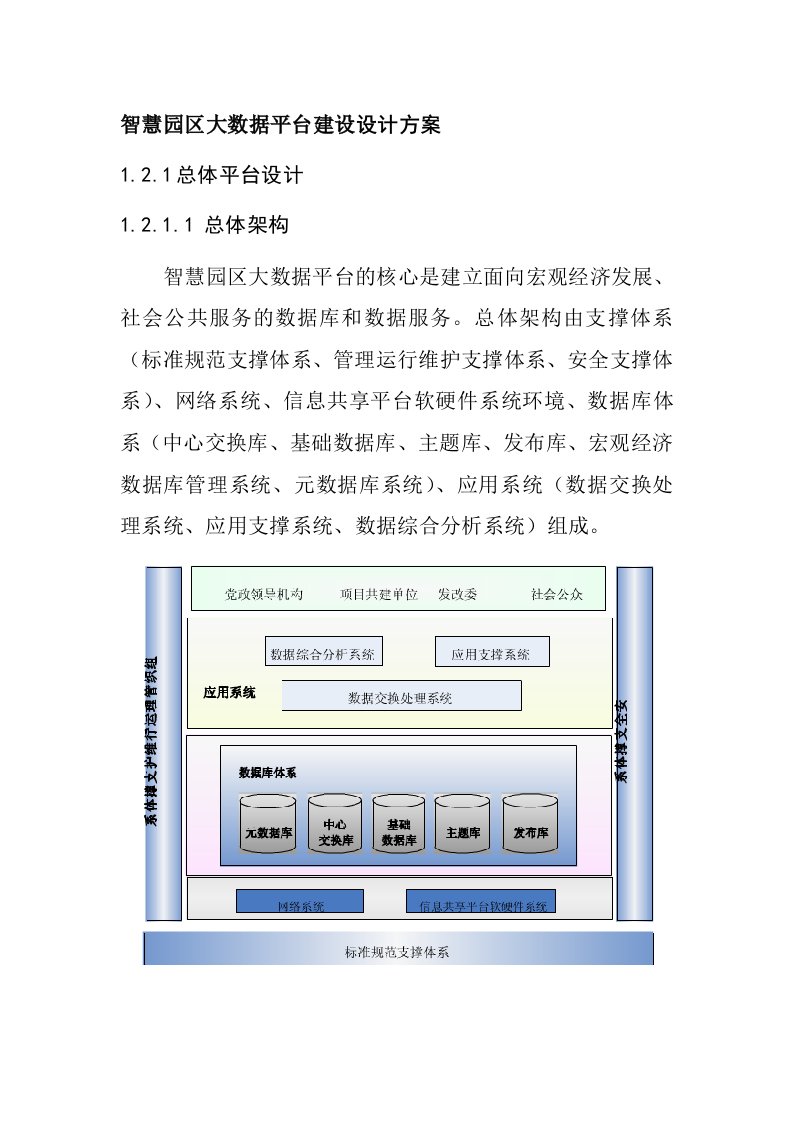 智慧园区大数据平台建设设计方案