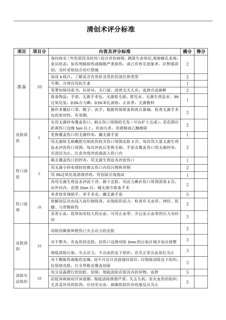 清创术评分标准