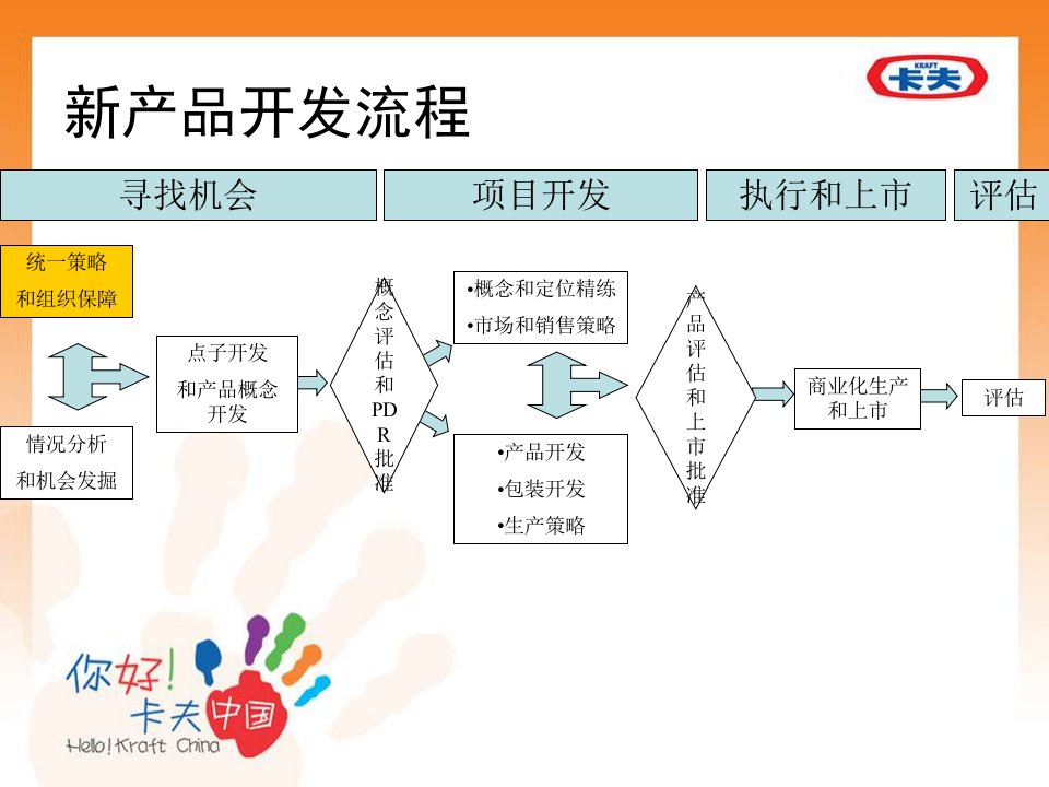 新产品开发流程