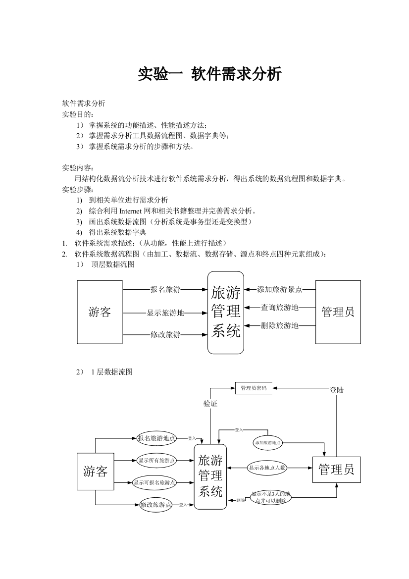 旅游管理系统课程设计