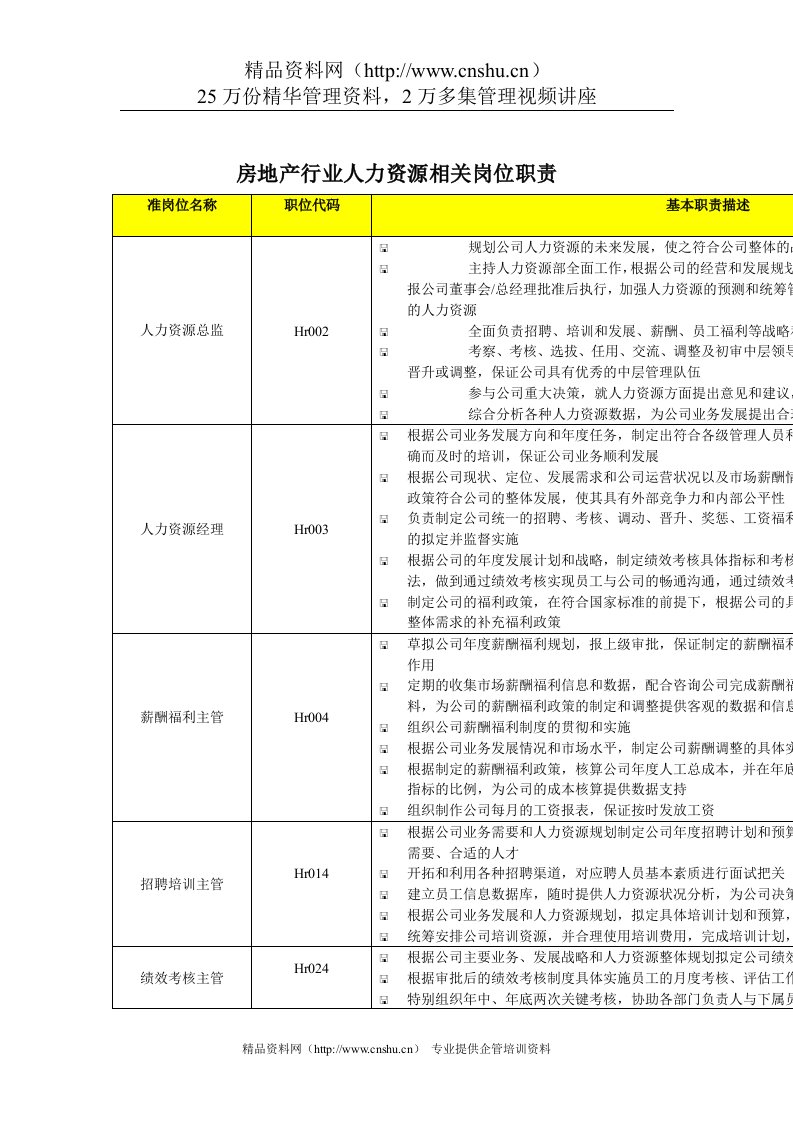 房地产行业人力资源相关岗位职责