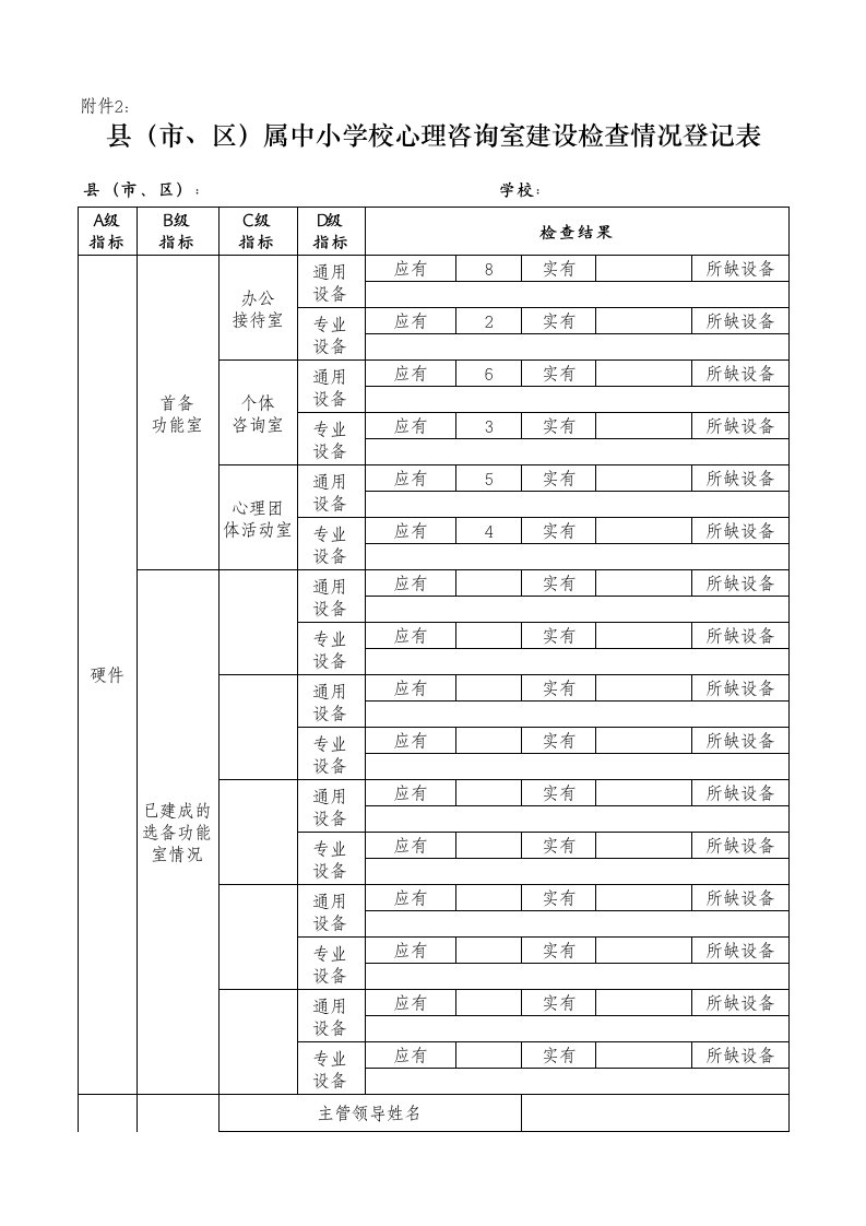 学校心理咨询室建设情况检查登记表