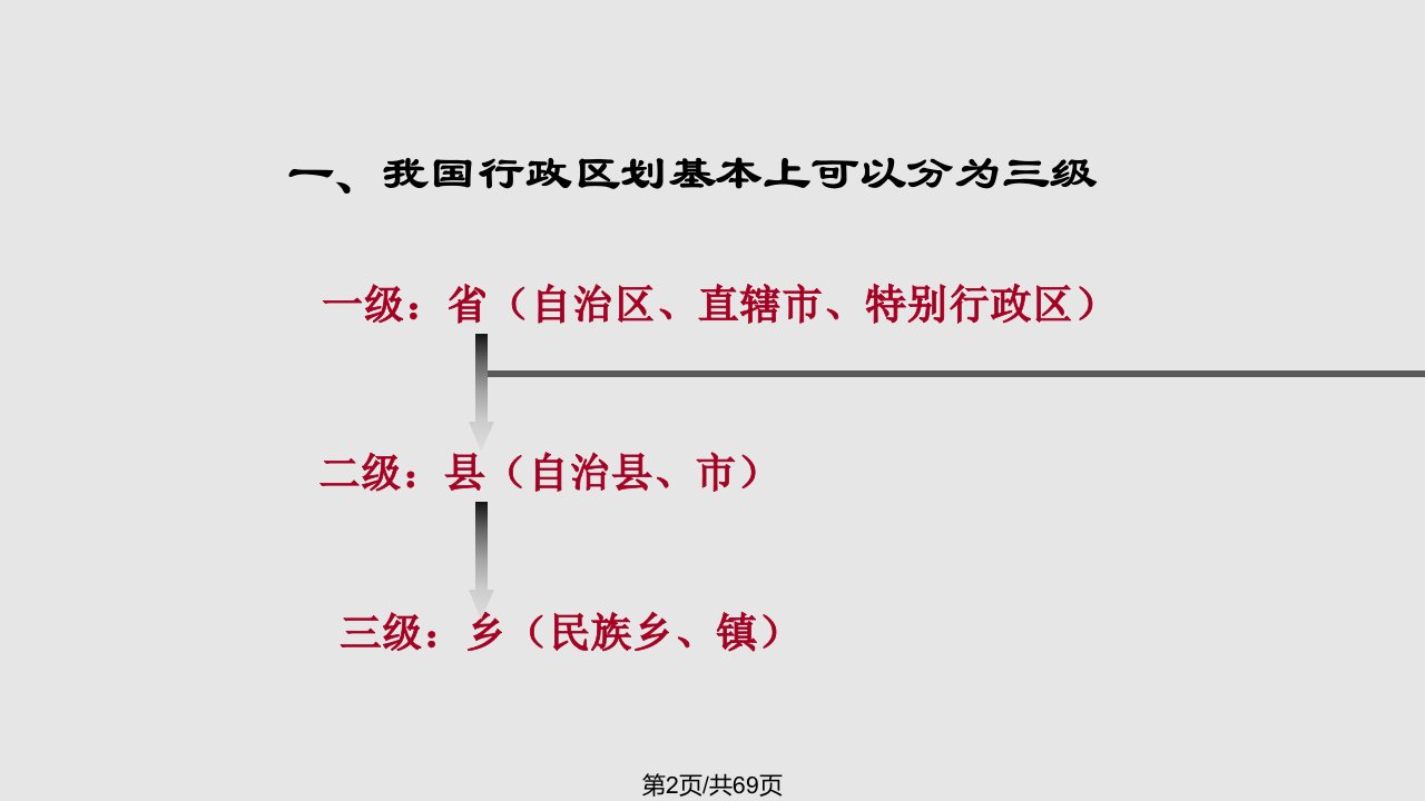 中国34个省级行政区识图大全92454