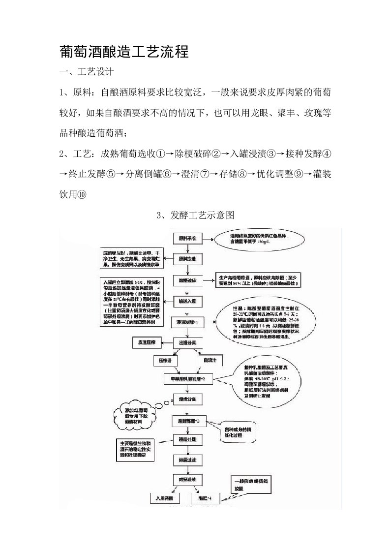 葡萄酒酿造工艺流程