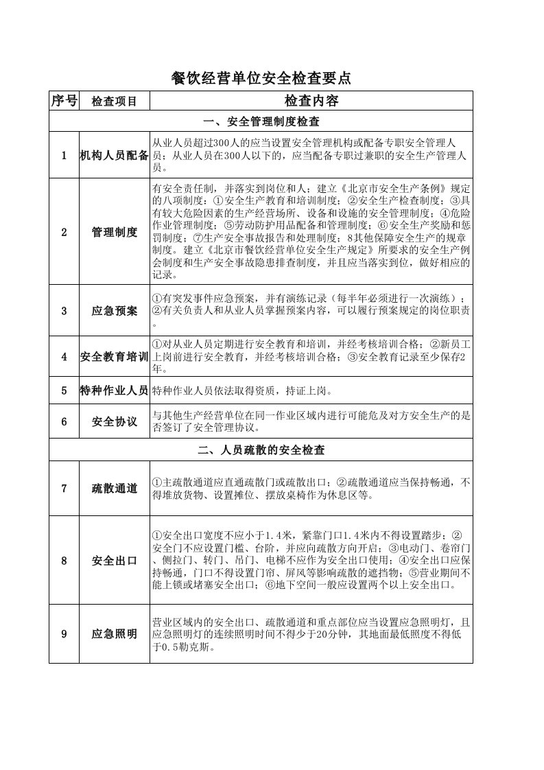 人员密集场所安全检查表