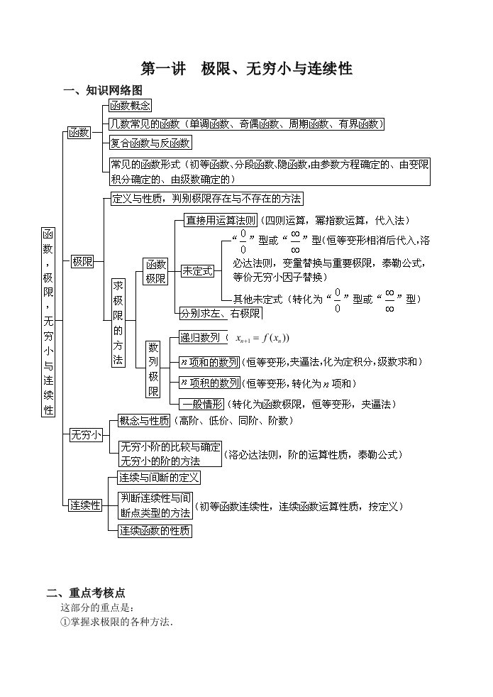 李正元高等数学强化讲义