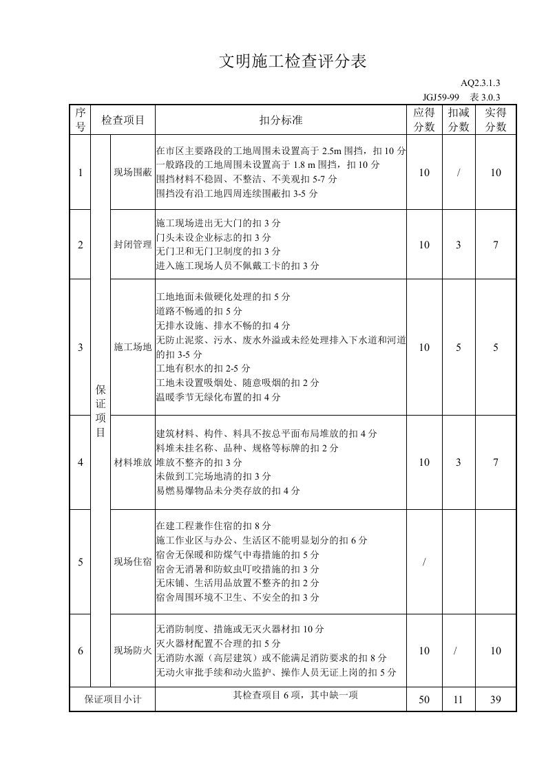 施工组织-文明施工检查评分表