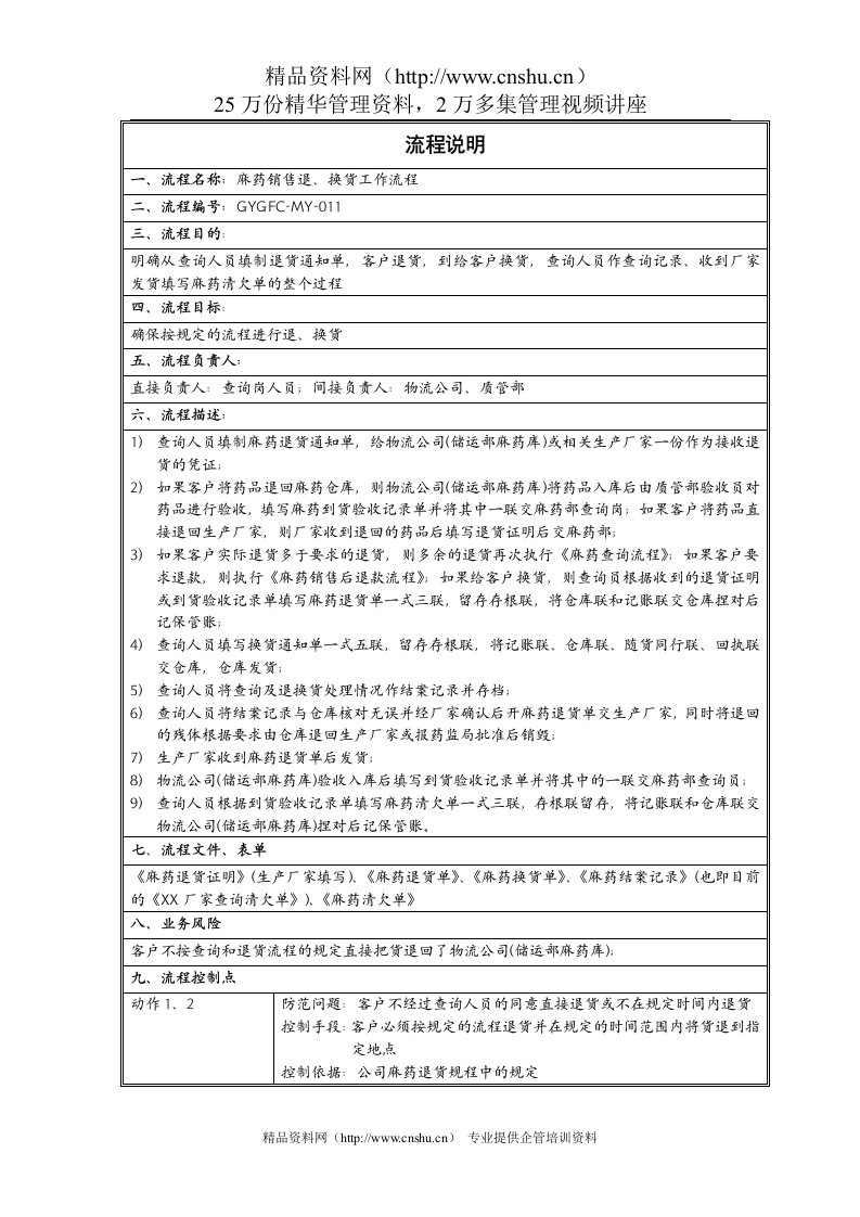 麻药退货流程说明