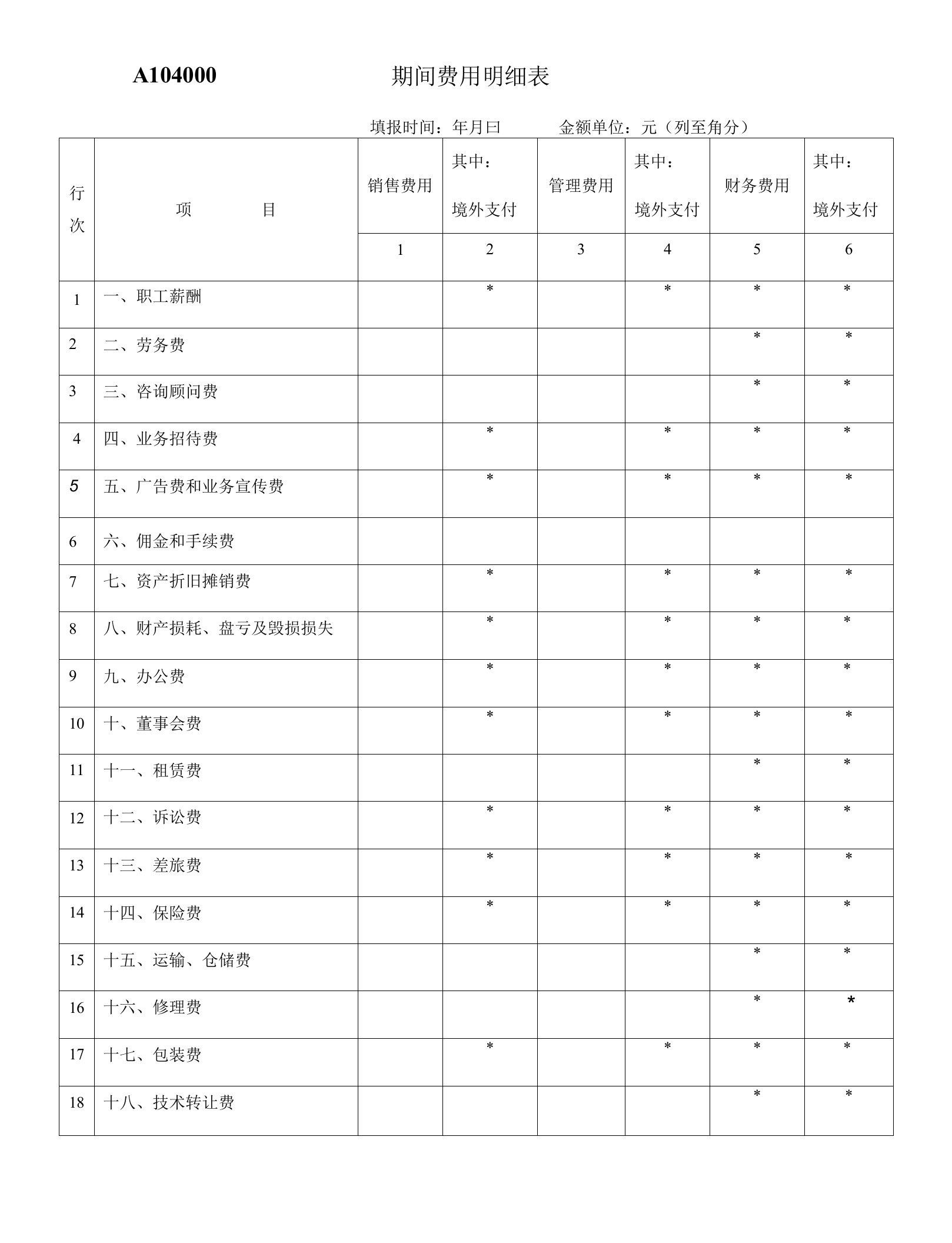 A104000期间费用明细表