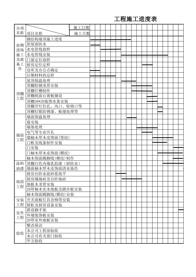施工进度表(仅供参考)