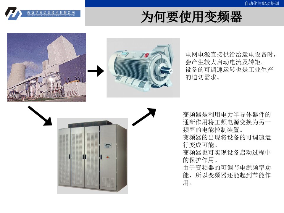 西门子变频器培训（PPT30页)