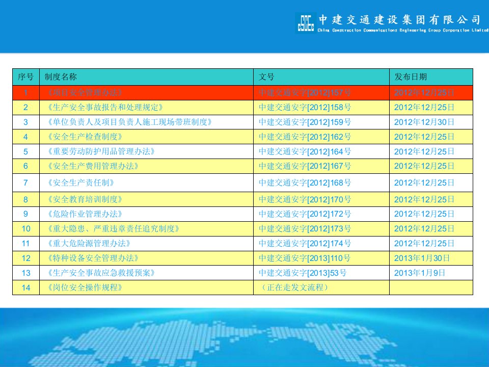 最新安全制度宣贯课件ppt课件