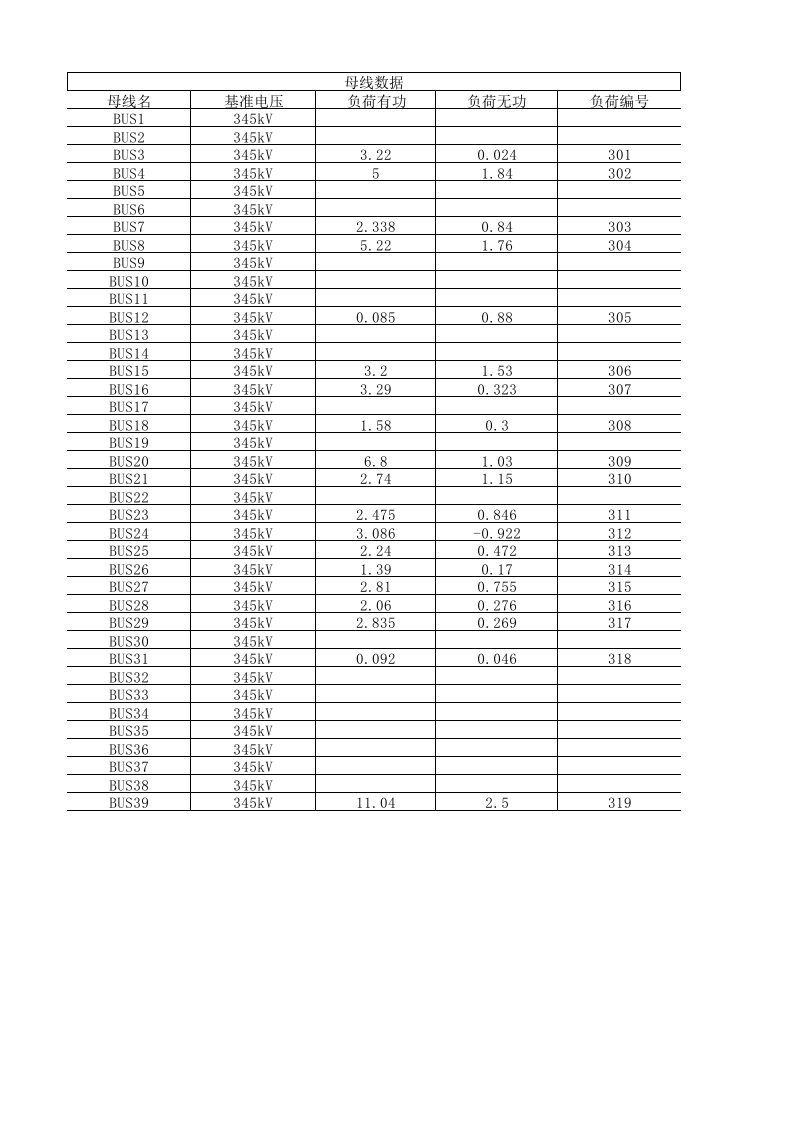 IEEE39标准节点测试系统-原始数据