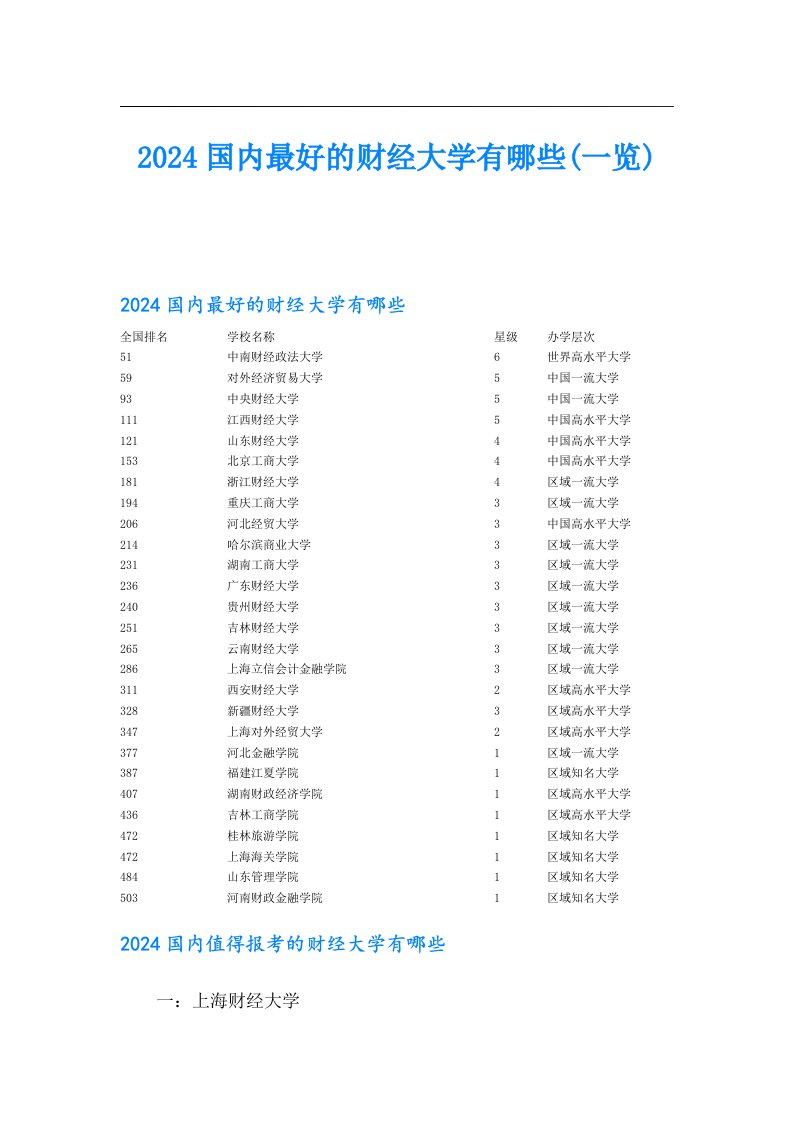 2024国内最好的财经大学有哪些(一览)