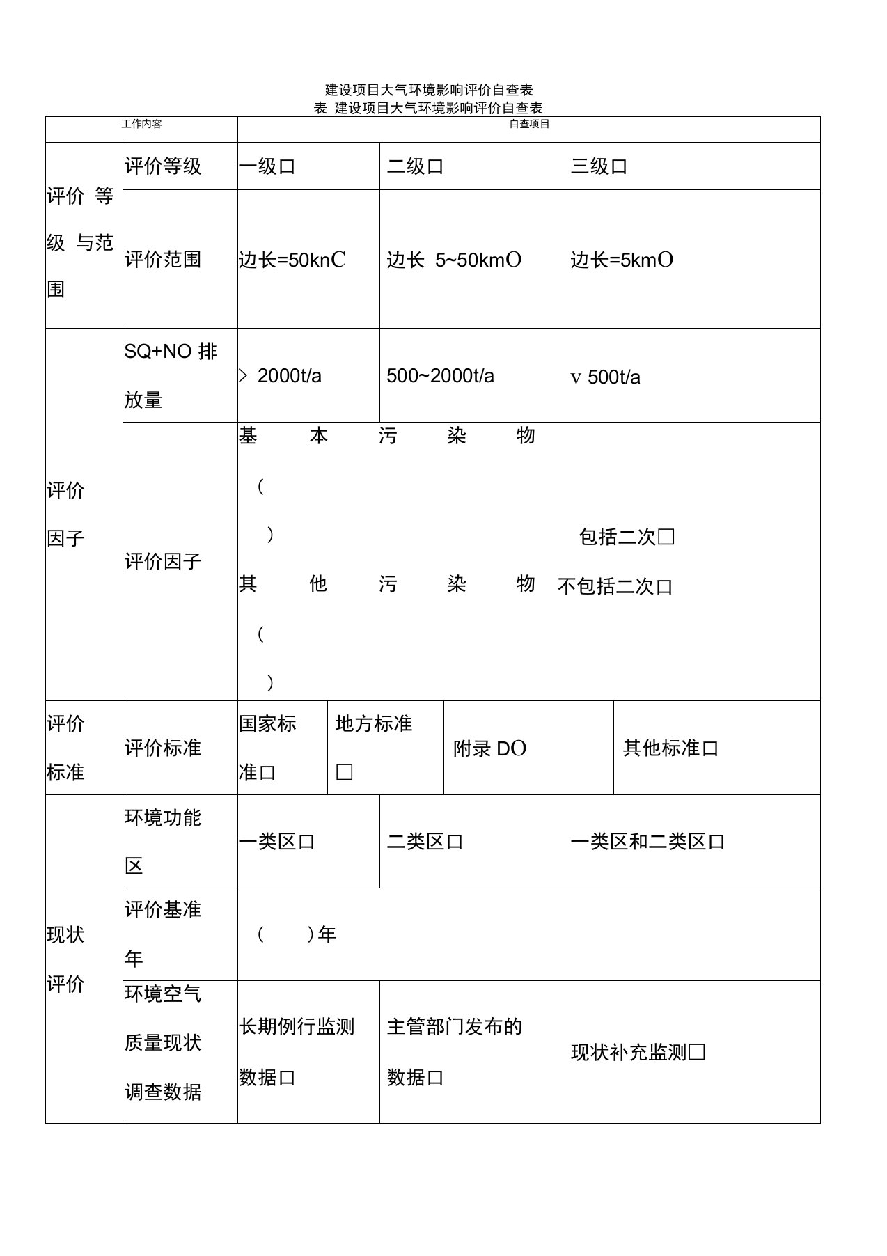 附录E建设项目大气环境影响评价自查表