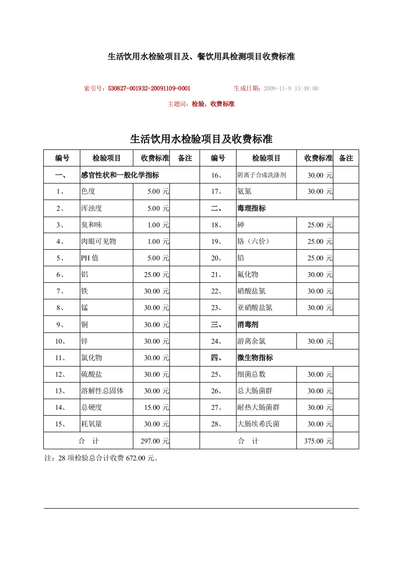 生活饮用水检验项目及餐饮用具检测项目收费标准