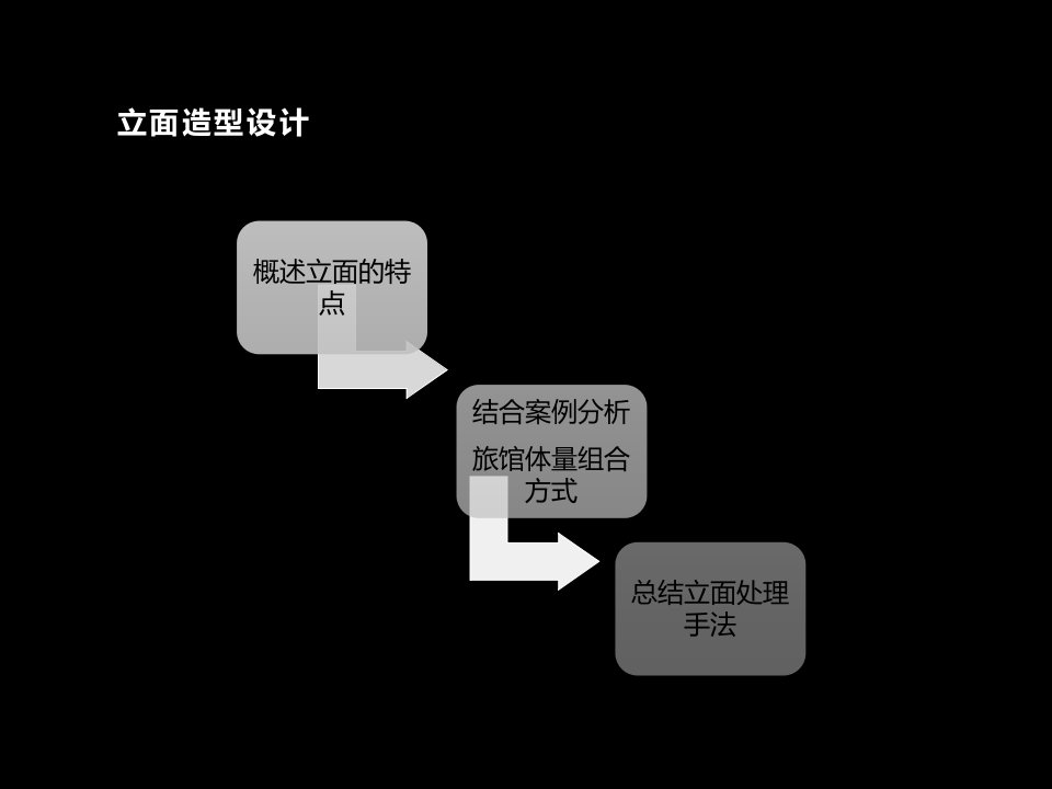 旅馆立面造型调研立面造型设计ppt课件