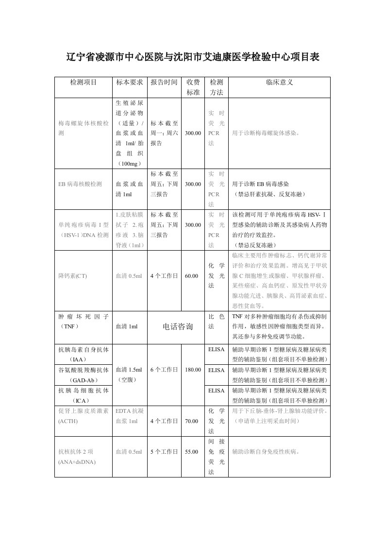 检测项目新表