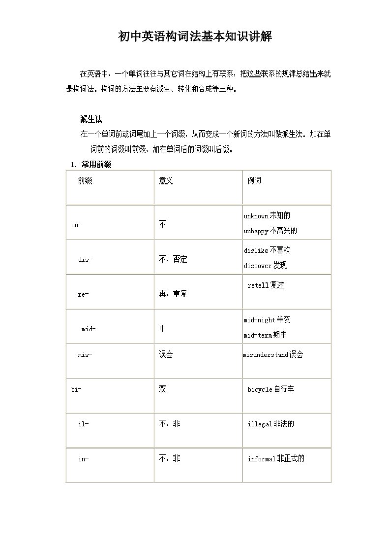 初中英语构词法基本知识讲解