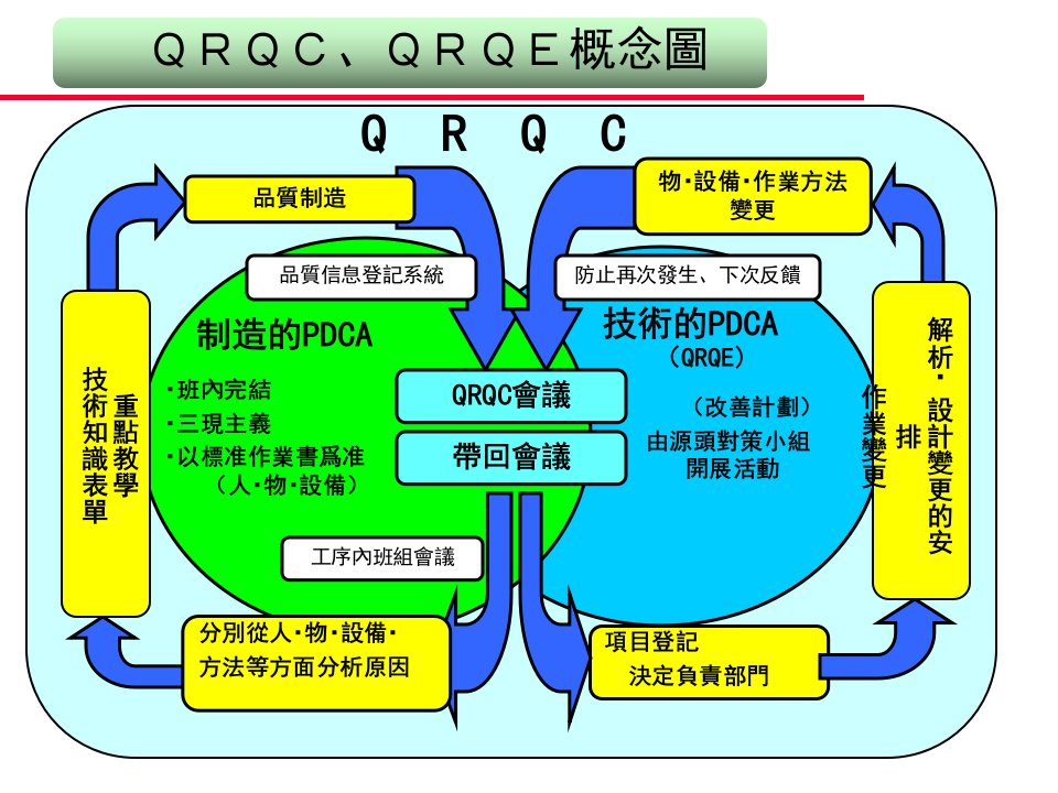 品质月会运作与质量提升方案