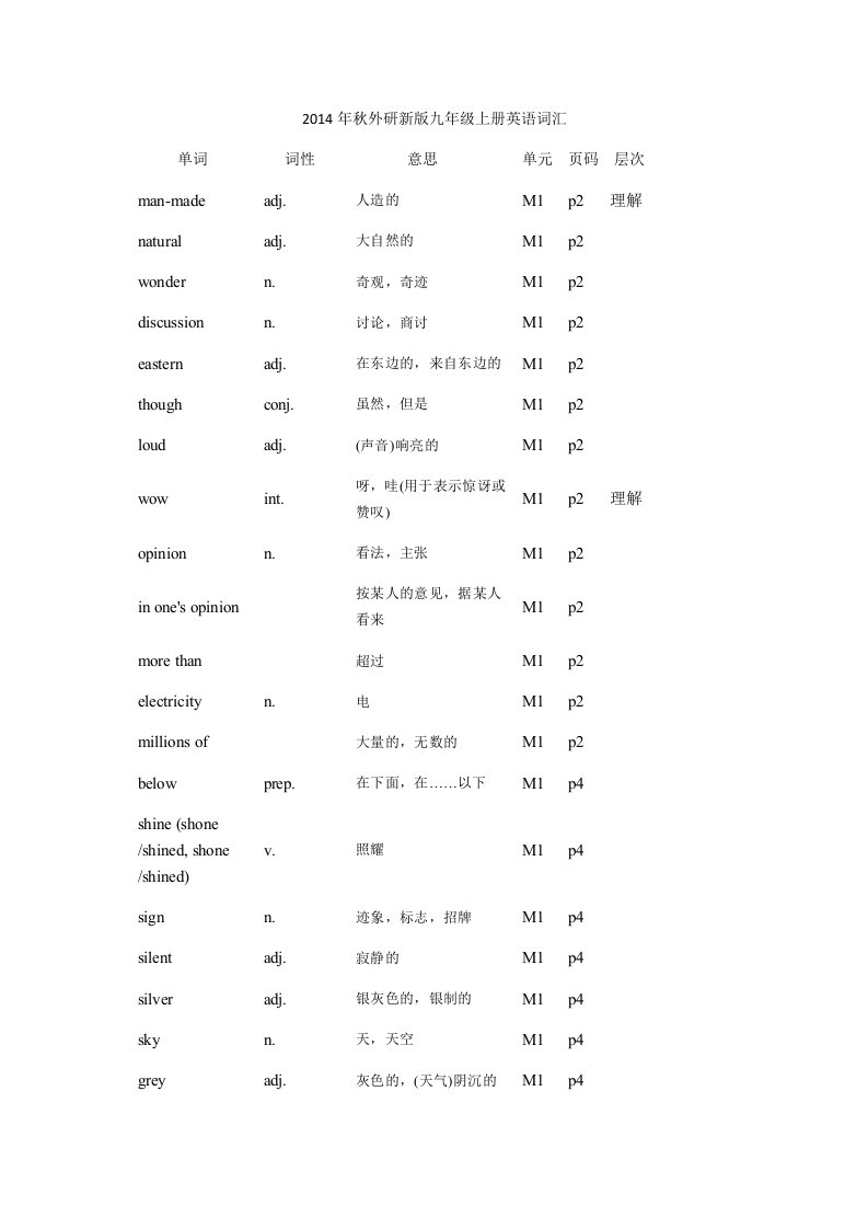 2015年外研社新版九年级上册英语词汇