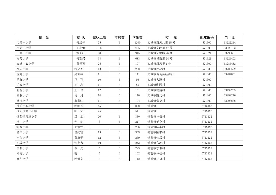 文昌市小学一览表及介绍