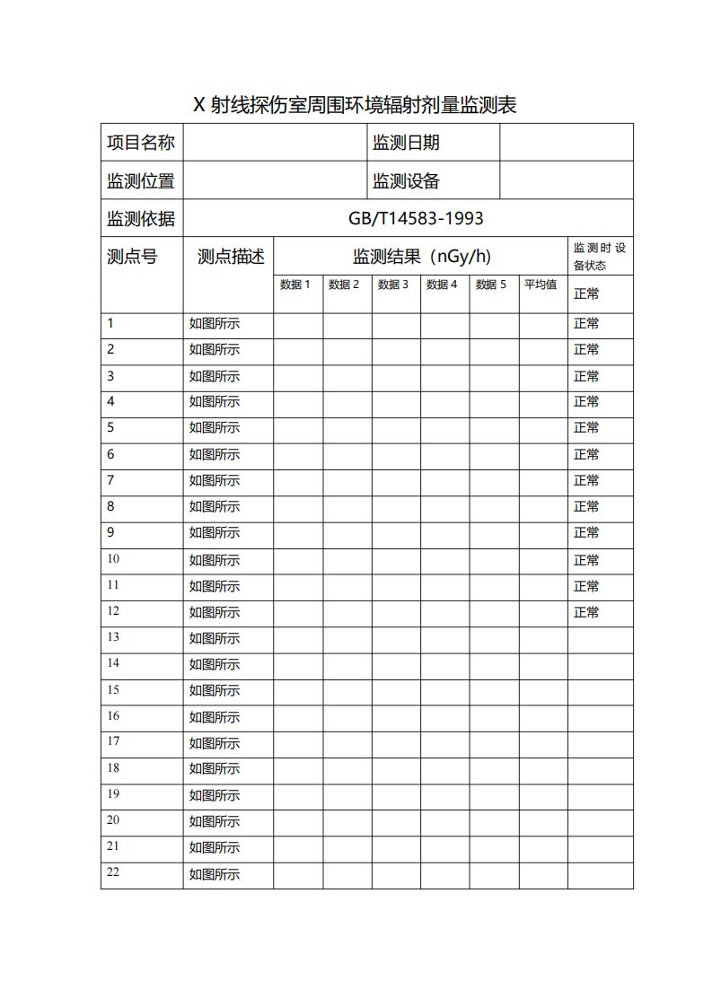 X射线探伤室周围环境辐射剂量监测表