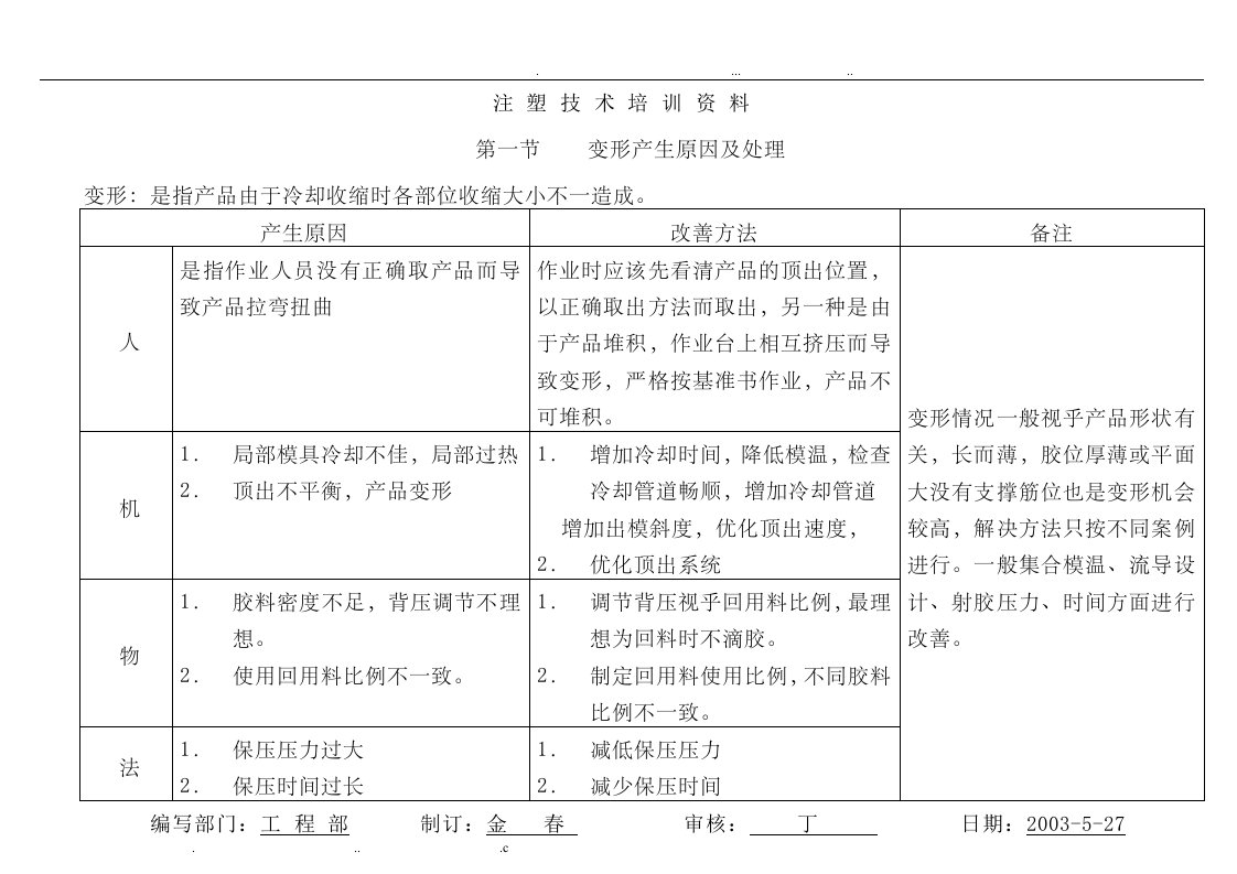 注塑技术培训资料