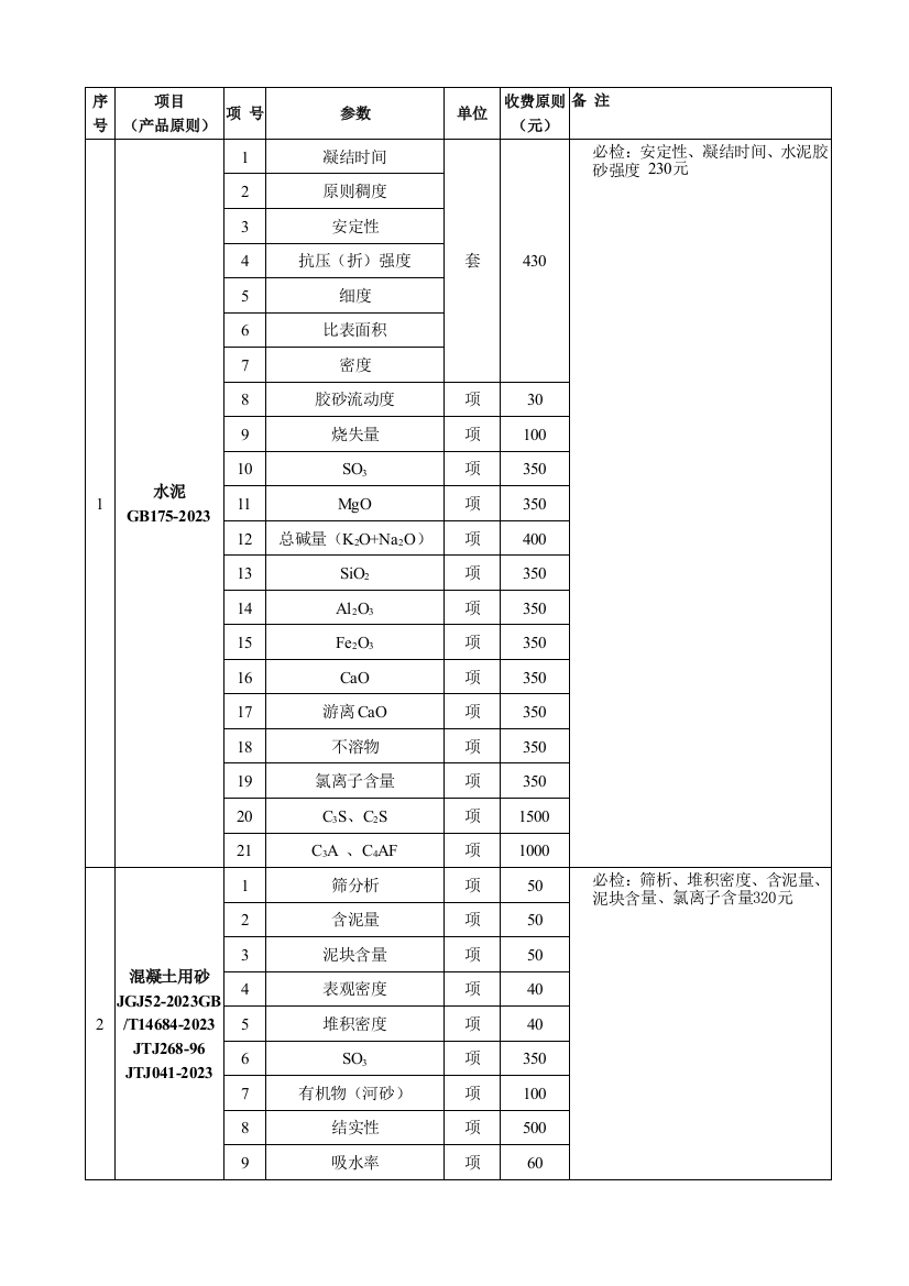 试验检测项目及收费标准