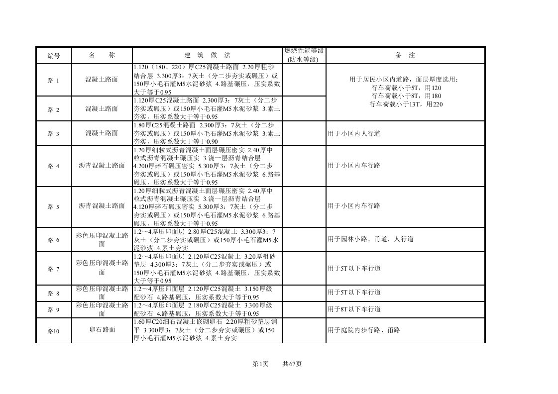 路面、地面、墙面、吊顶的建筑作法及适用范围图集