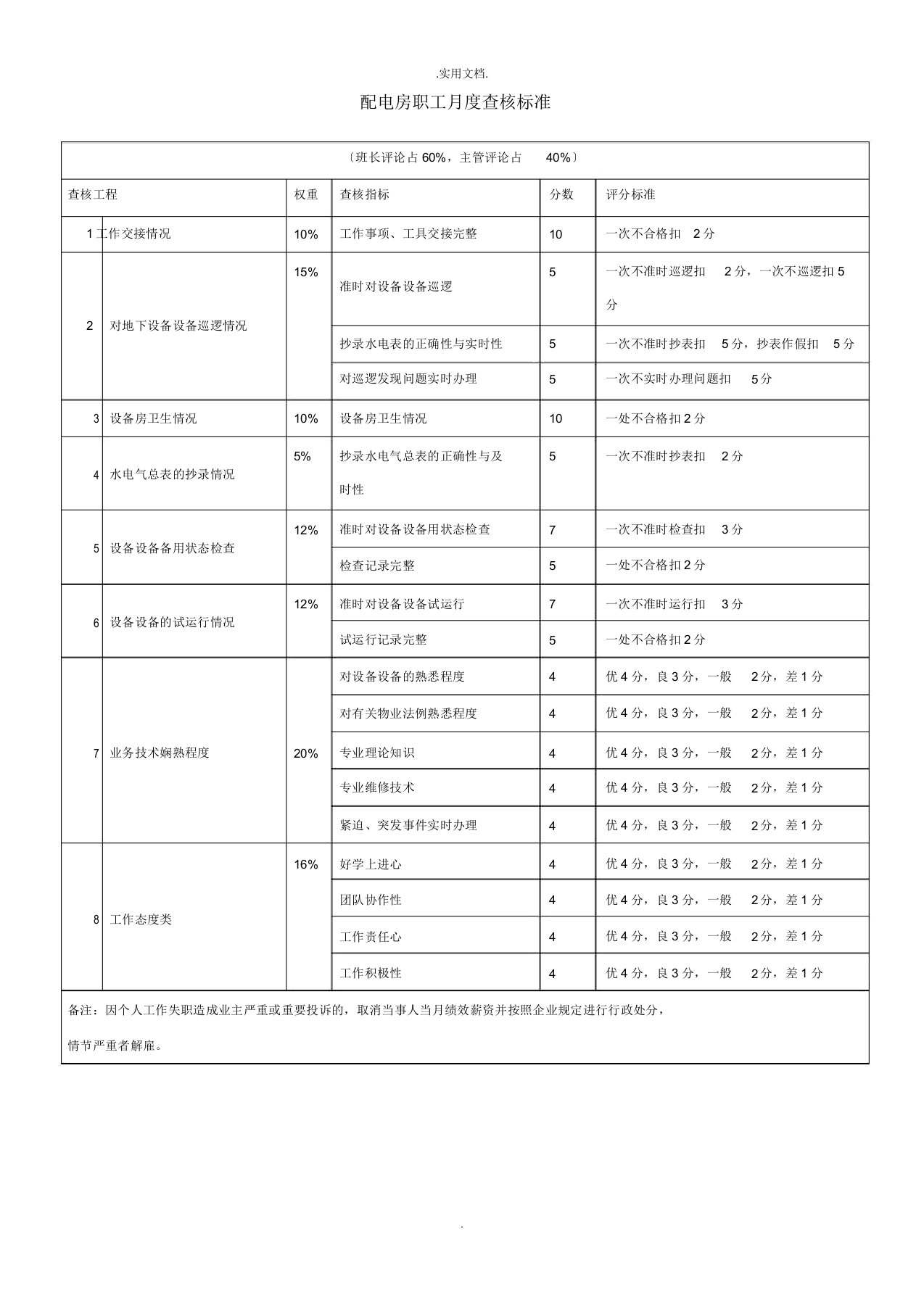 配电房员工考核标准