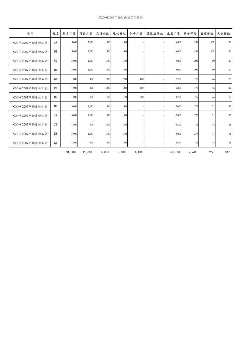 表格模板-自己做的可以自动生成工资条的工资表表中自动计算个税