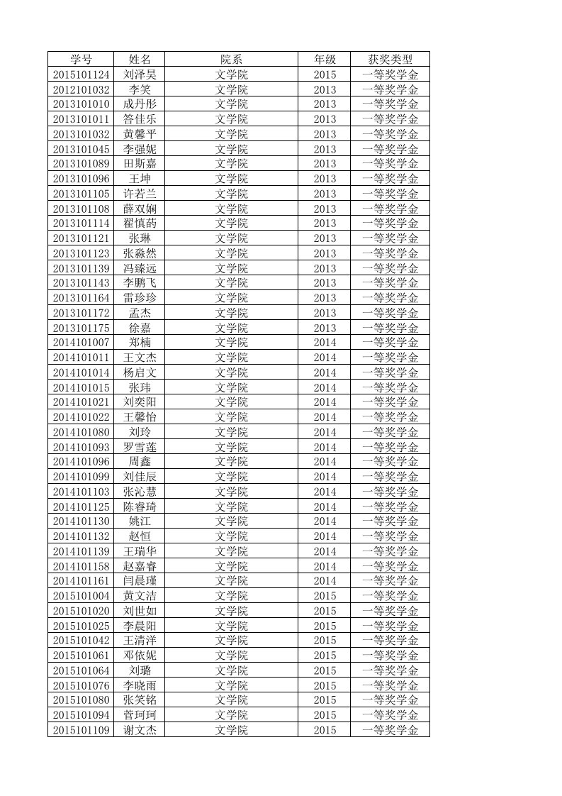 西北大学2015-2016学年奖学金公示