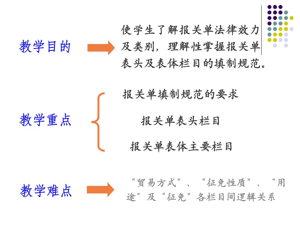 报关单填制