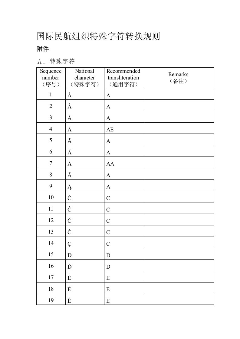 国际民航组织特殊字符转换规则