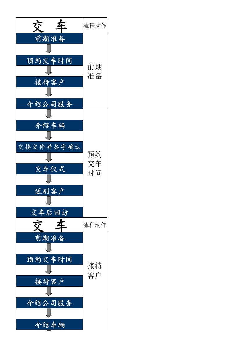 4S店交车流程及动作