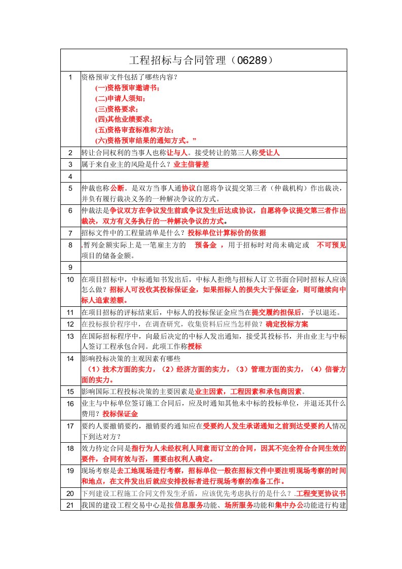 土建06289工程招标与合同管理复习资料