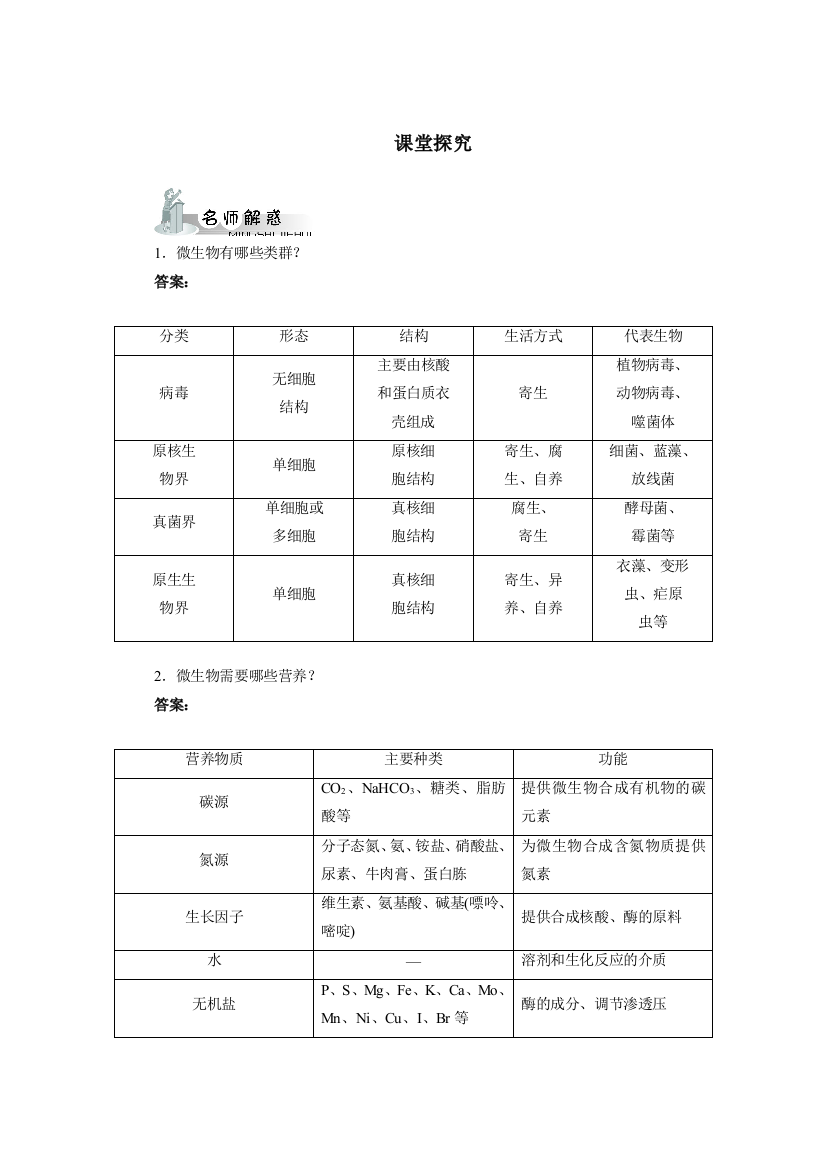 高中生物新课标浙科版课堂探究微生物发酵与食品生产