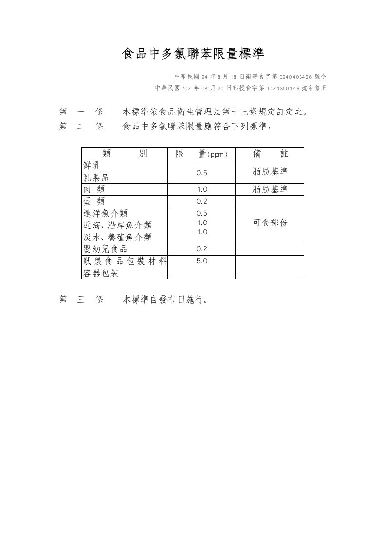 食品中多氯聯苯限量標準